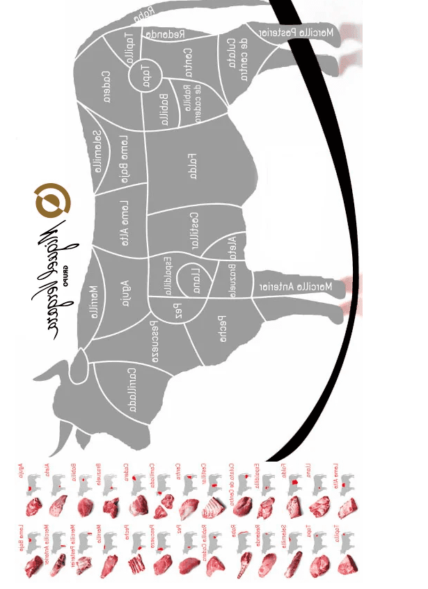 Wojak Asador Argentino Anatomy